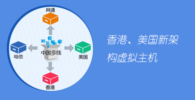 众多的企业在挑选国内云平台海外机房时，总会不假思索挑选腾讯云