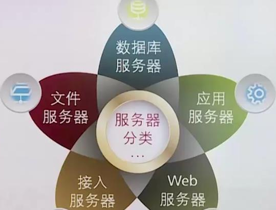 分享几个可以免费使用的云服务器资源吧