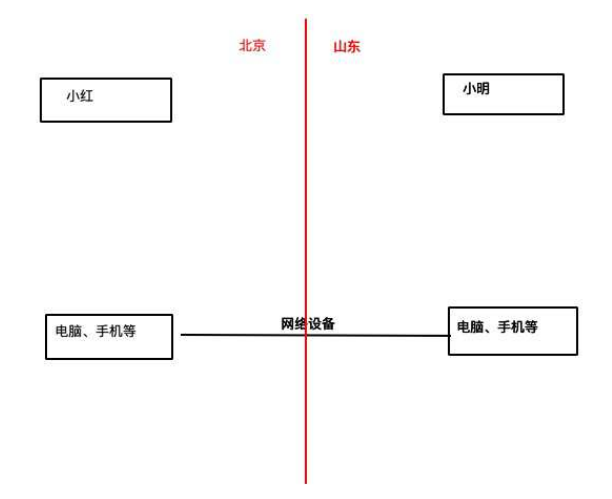 认识Linux:什么是操作系统