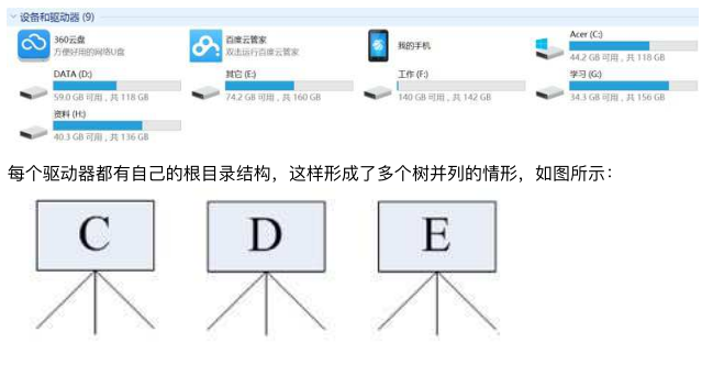 Windows和Linux⽂件系统区别