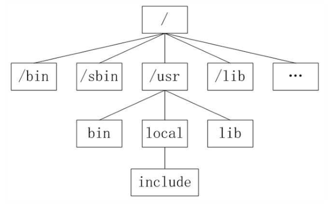 Windows和Linux⽂件系统区别